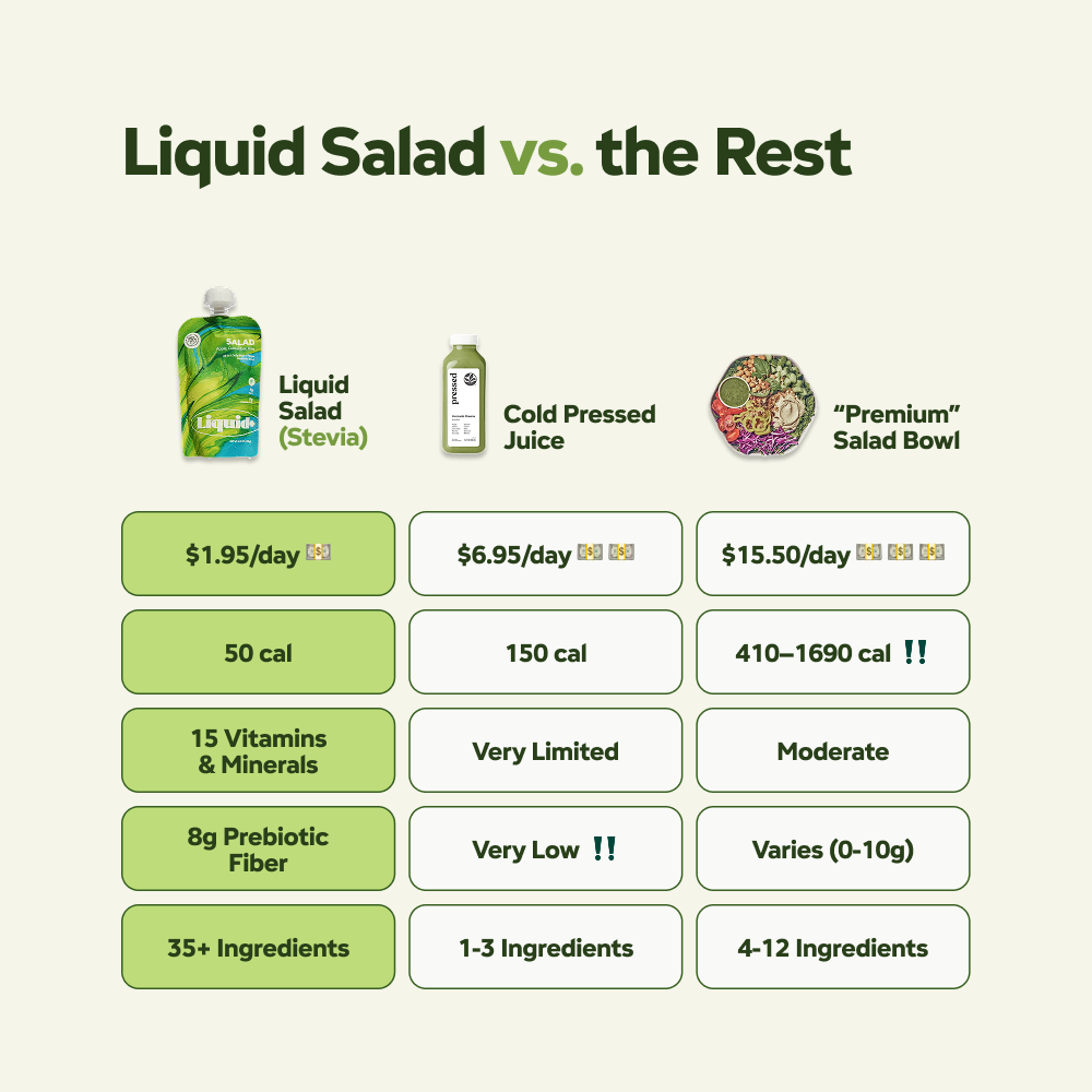 Stevia nutrition facts